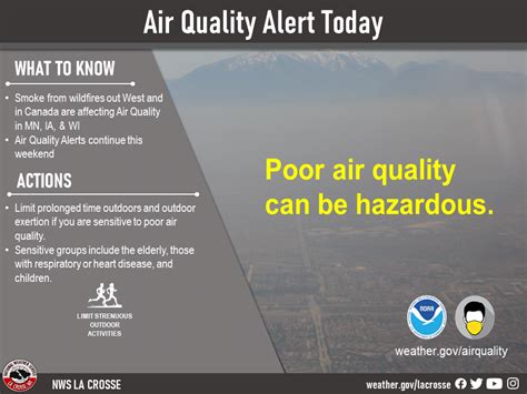 are we in an air quality alert